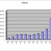 異次元の成果を得たければ異次元の行動をしなければならない