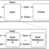 aws-sdk-go-v2をモックせずにテストする