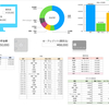 Numbers(iPad版)で作る家計簿①