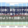 【楽天証券】新型コロナの影響で元本割れした楽ラップの資産合計がようやく回復した！