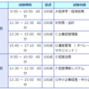 中小企業診断士独学受験記　②一次試験編