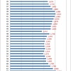 Population in Japan by Age, 2013