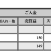 月間6,680pips 月利12.3% Get! 2021年9月のトレード結果（9/1 - 9/30）