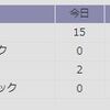 訪問者18万達成しました。