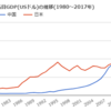 「深圳」に関する議論が熱い