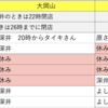 ちょっと変更しました。最新シフト