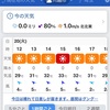 【勉強どころではない】生徒たちの勉強体力や気力は気温にかなり左右される