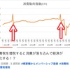 消費税は景気の足を引っ張っている？？