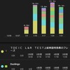 TOEIC L&R挑戦日記:2022年1月31日～2月6日