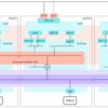Flow Virtual Networkingでオーバーレイネットワークを作成してみる（NAT接続）【AOS 7.0 AHV 10.0／pc.2024.3】