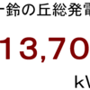 ２０２３年５月分発電量