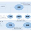 強化学習とは