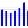 【2012年第46回衆議院議員総選挙】島根県の年代別有権者人口