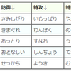 第3回 ポケモンの準備