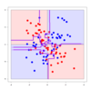 Machine learning for package users with R (6): Xgboost (eXtreme Gradient Boosting)