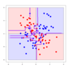 Machine learning for package users with R (6): Xgboost (eXtreme Gradient Boosting)