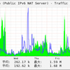  PUBLIC 仮想 HUB に接続すると IPv6 通信が可能に