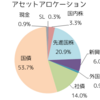 【2018年11月の資産配分】目標アセアロのしっぽが見えてきた