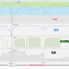 Wahoo RPM SPEED&CADENCE の気になること