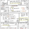 簿記きほんのき１５０　伝票の記入(一部現金取引②)