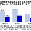 眼底検査で生活習慣病を発見