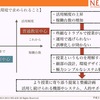 講演の内容と目的