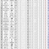 ＳＯＳ団ＢＣ決勝Ｔ １回戦　５Ｒ