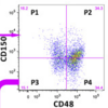 【文献紹介】Periostin/Integrin-αv Axisによる胎児肝における造血幹細胞プールサイズ調節〜その2〜