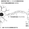 【PythonでAI】ディープラーニング（深層学習）入門【その2】