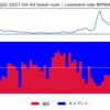 ツイート詳細解析－コメント比率編 : #njSG を題材に