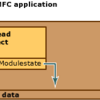 MFCモジュールの状態データの管理(google翻訳)