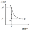 7．演習問題