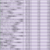 リート利回りランキング（2015年1月）