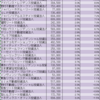 リート利回りランキング（2015年1月）