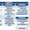 社労士受験/年末年始対策☆4日目/雇用保険の復習ポイント