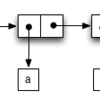  SICP 3.3  Modeling with Mutable Data