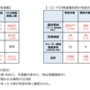 2020年4月7日（火）医療の動き