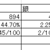 ベース召喚　1000回分のデータ追加