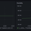 DHT20で湿度計測してprometheus exporterで出力しGrafanaで可視化する