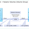 Nutanix AHV の仮想マシンで vDisk を独立管理する。（Volume Group 編）