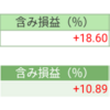 前日比-80811円