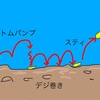 冬至の北方管理釣場