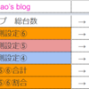 12/17　エスパス１３００新小岩北口駅前店　設定推測、台データ（旧特定日）