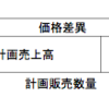 財務・会計①　〜経営分析、管理会計〜