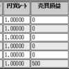 ８月第４週のループイフダン