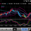 201019 ドル円状況判断