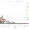 買ったら売らずに持ち続けることこそ報われるということを示すグラフ