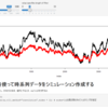 arima()とarima.sim()とからARIMAモデルを確認する