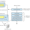 Private notes on Packstack plugin development (2)