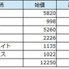 1月24日（水） 